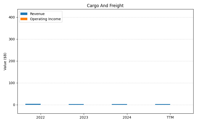 axis1_AAL_Cargo_And_Freight.png