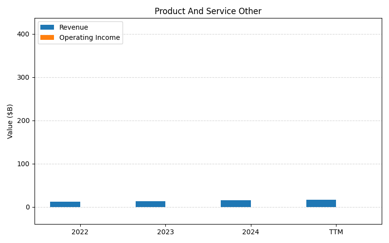 axis1_AAL_Product_And_Service_Other.png