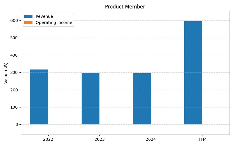 axis1_AAPL_Product_Member.png
