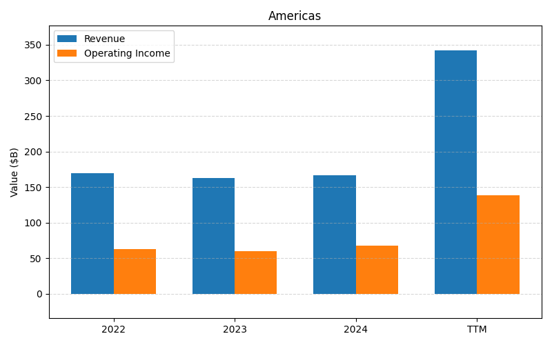 axis2_AAPL_Americas.png