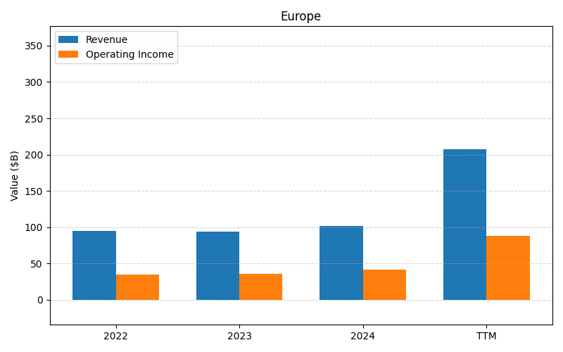 axis2_AAPL_Europe.png