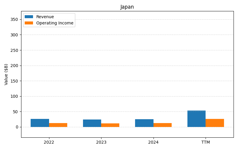 axis2_AAPL_Japan.png