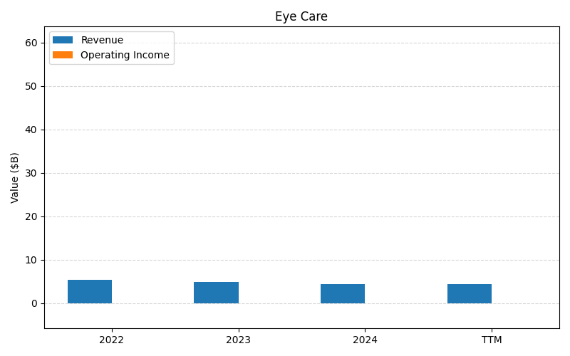axis1_ABBV_Eye_Care.png