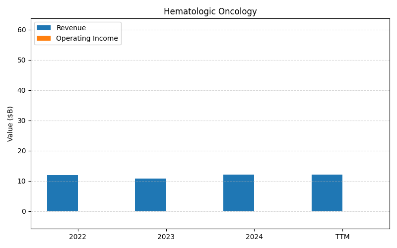 axis1_ABBV_Hematologic_Oncology.png