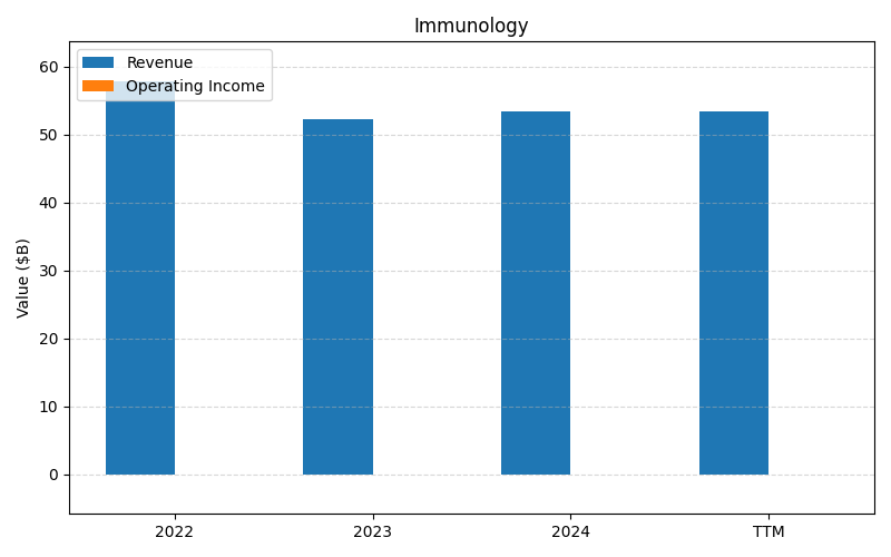 axis1_ABBV_Immunology.png