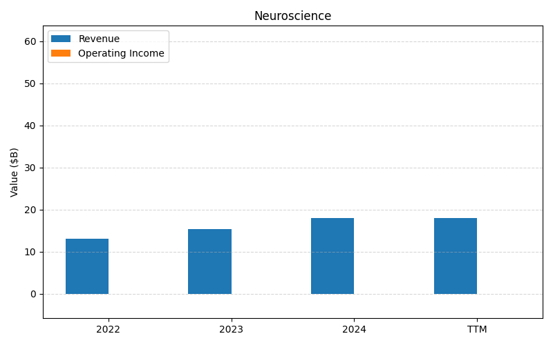 axis1_ABBV_Neuroscience.png