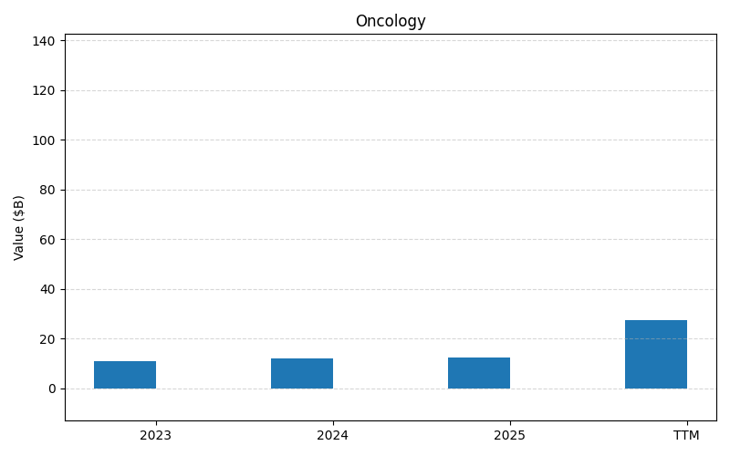 axis1_ABBV_Oncology.png