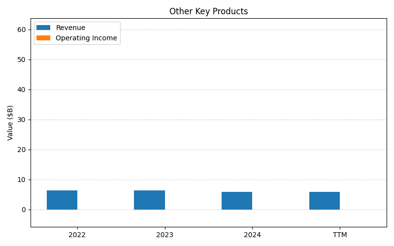 axis1_ABBV_Other_Key_Products.png