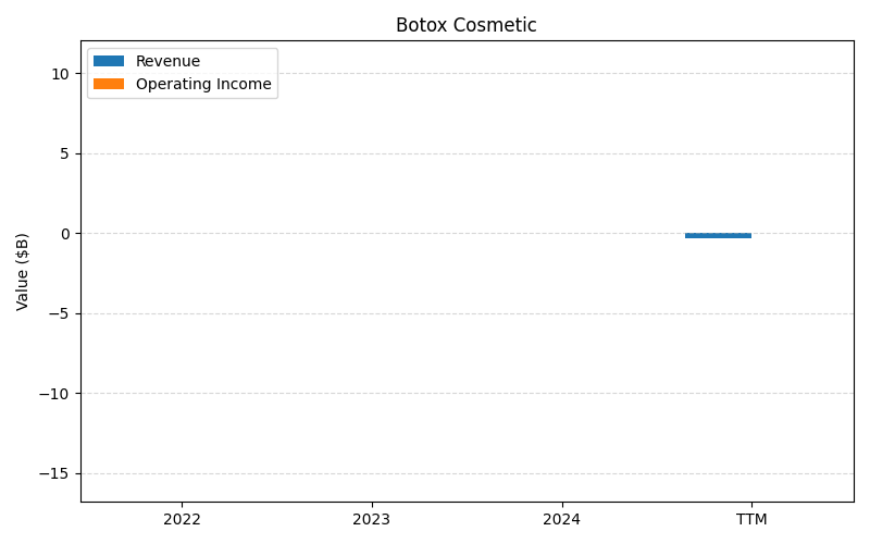 axis2_ABBV_Botox_Cosmetic.png