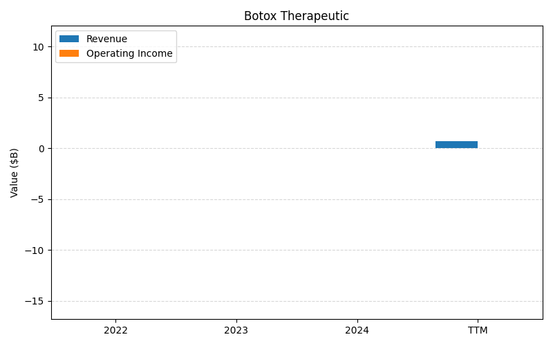 axis2_ABBV_Botox_Therapeutic.png