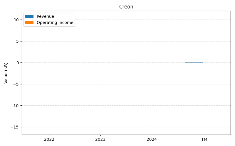 axis2_ABBV_Creon.png