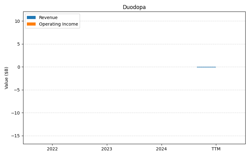 axis2_ABBV_Duodopa.png