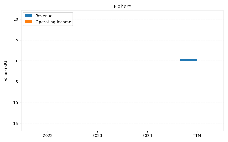 axis2_ABBV_Elahere.png