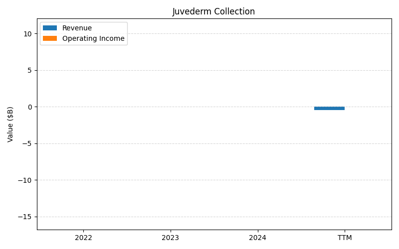 axis2_ABBV_Juvederm_Collection.png