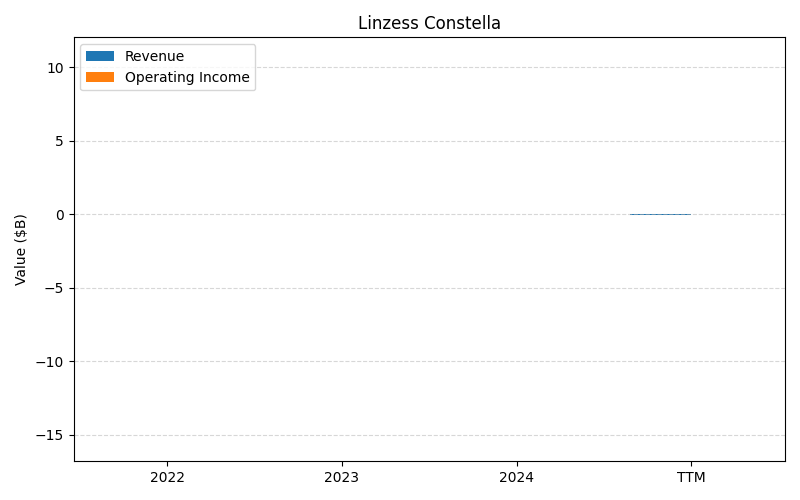 axis2_ABBV_Linzess_Constella.png