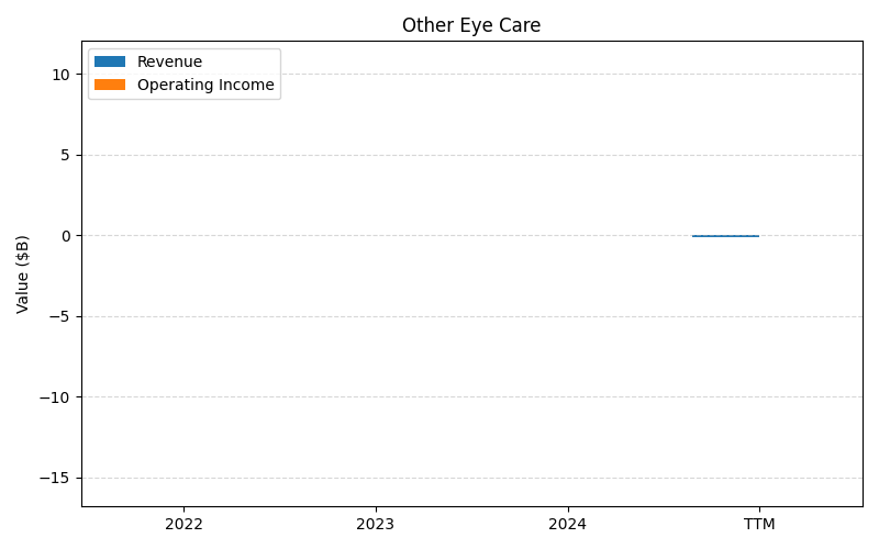 axis2_ABBV_Other_Eye_Care.png
