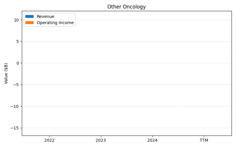 axis2_ABBV_Other_Oncology.png