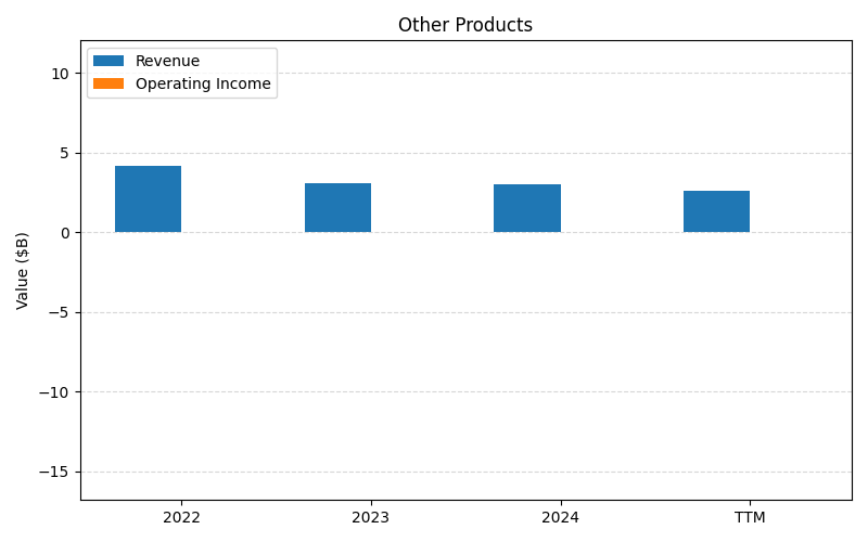 axis2_ABBV_Other_Products.png