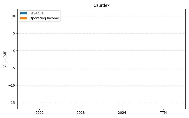 axis2_ABBV_Ozurdex.png