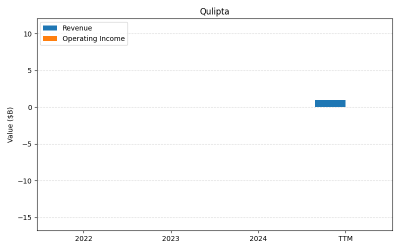 axis2_ABBV_Qulipta.png