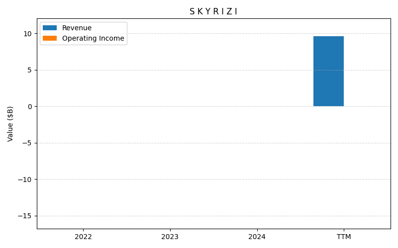 axis2_ABBV_S_K_Y_R_I_Z_I.png