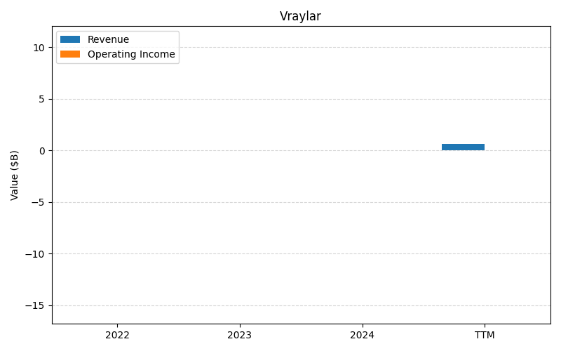 axis2_ABBV_Vraylar.png