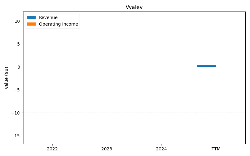 axis2_ABBV_Vyalev.png