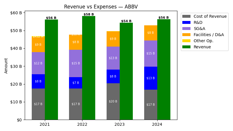 Revenue vs Expense Chart