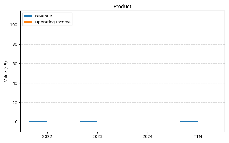 axis1_ADBE_Product.png