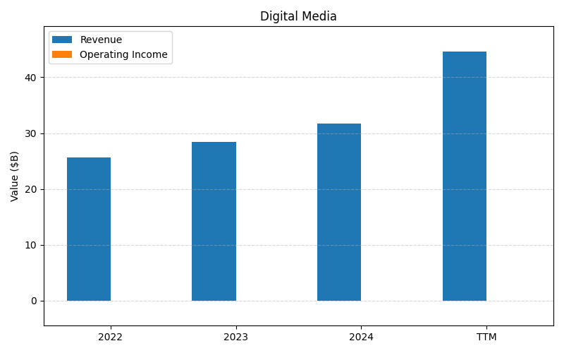 axis2_ADBE_Digital_Media.png