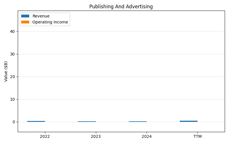 axis2_ADBE_Publishing_And_Advertising.png