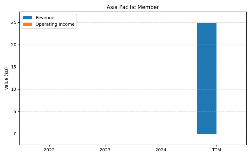 AMAT_Asia_Pacific_Member_axis2.png