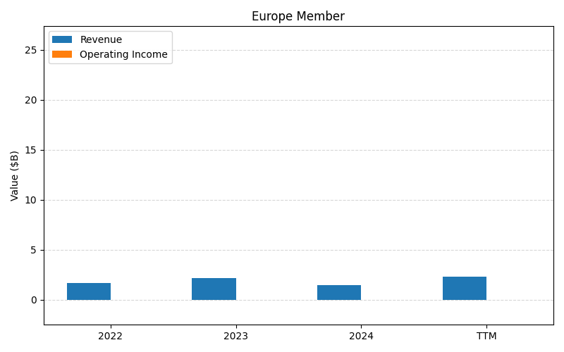 AMAT_Europe_Member_axis2.png