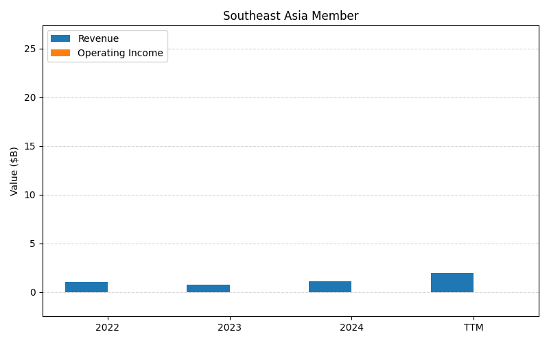AMAT_Southeast_Asia_Member_axis2.png