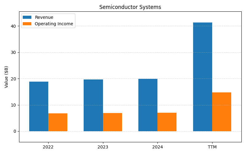 axis1_AMAT_Semiconductor_Systems.png