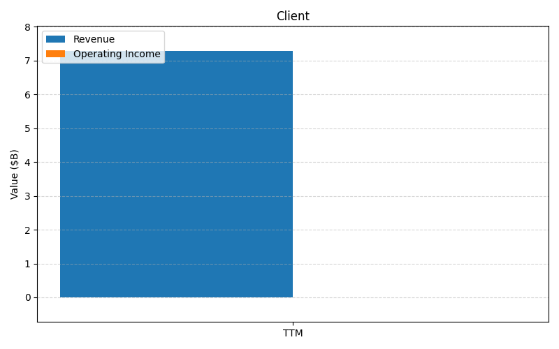 axis1_AMD_Client.png