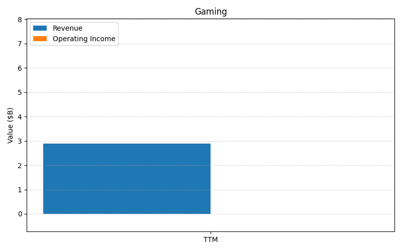 axis1_AMD_Gaming.png