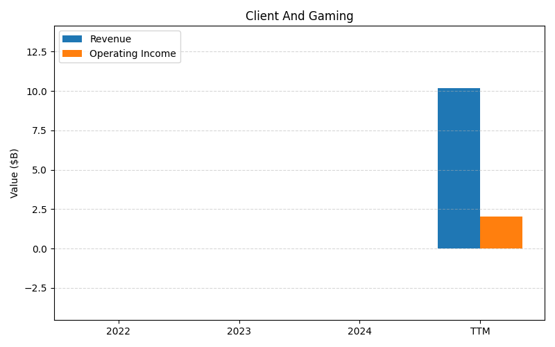 axis2_AMD_Client_And_Gaming.png