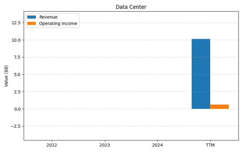 axis2_AMD_Data_Center.png