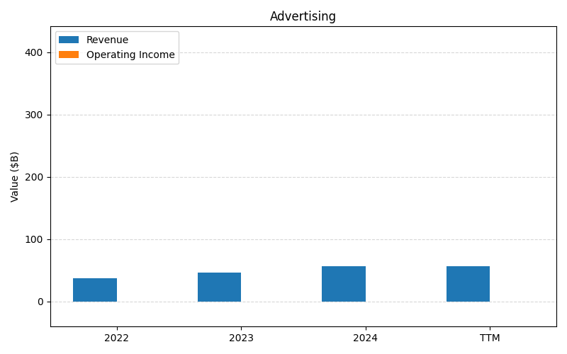 axis1_AMZN_Advertising.png