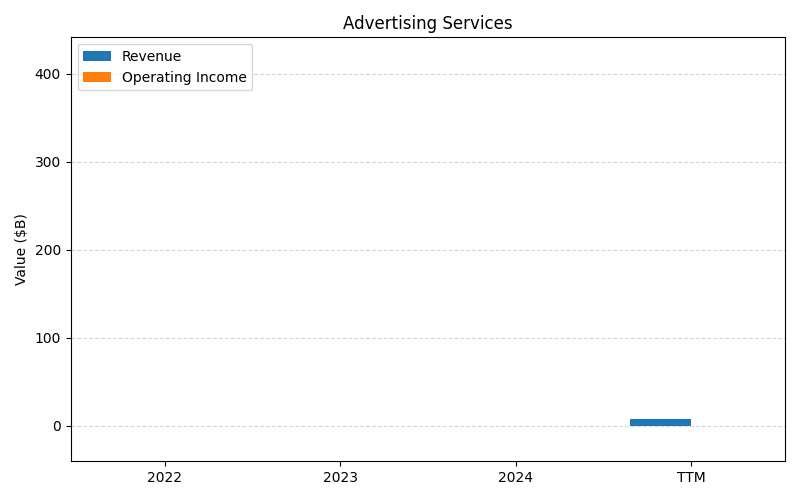 axis1_AMZN_Advertising_Services.png