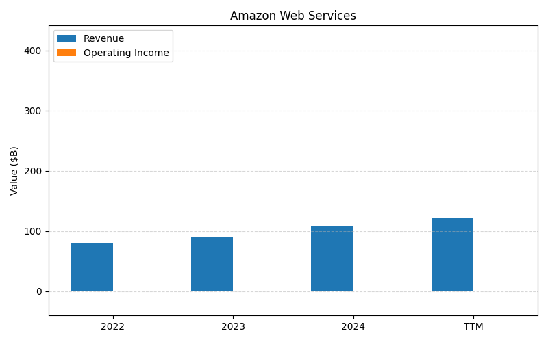 axis1_AMZN_Amazon_Web_Services.png