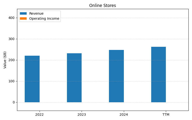 axis1_AMZN_Online_Stores.png