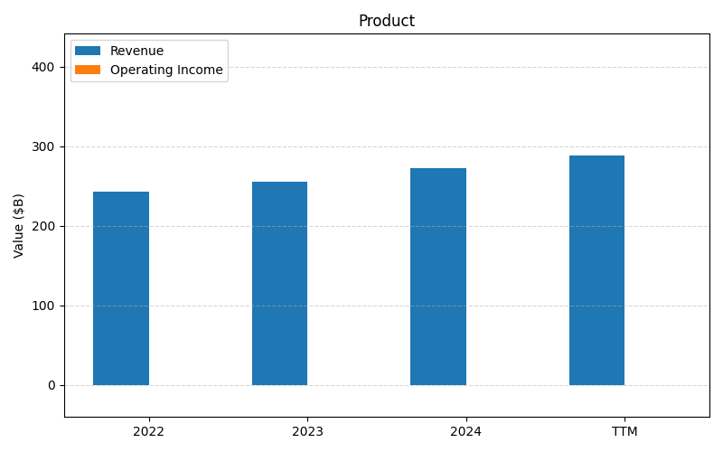 axis1_AMZN_Product.png