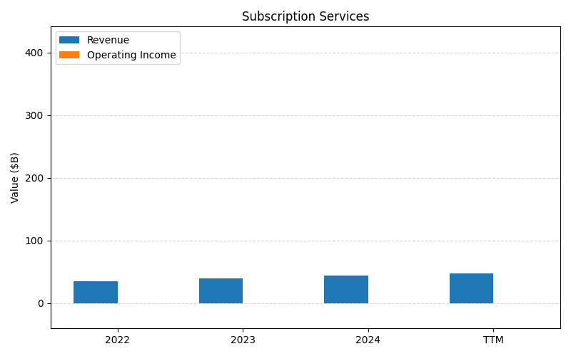 axis1_AMZN_Subscription_Services.png