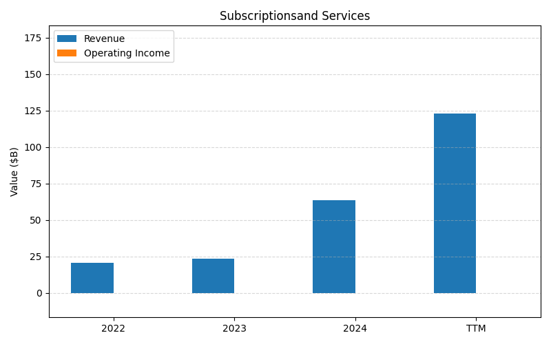 axis1_AVGO_Subscriptionsand_Services.png