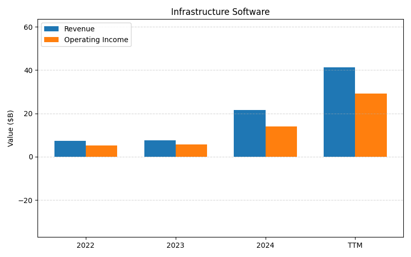 axis2_AVGO_Infrastructure_Software.png