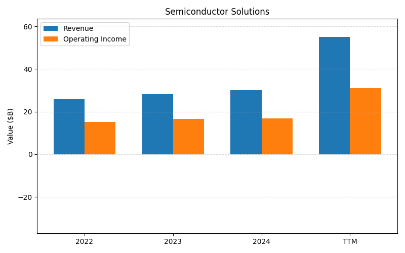 axis2_AVGO_Semiconductor_Solutions.png
