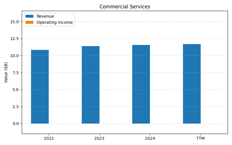 axis1_AXP_Commercial_Services.png