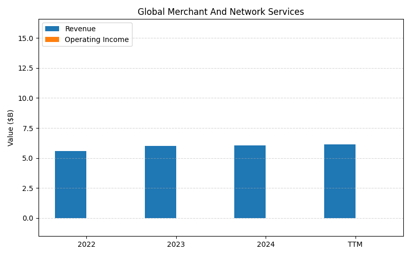 axis1_AXP_Global_Merchant_And_Network_Services.png